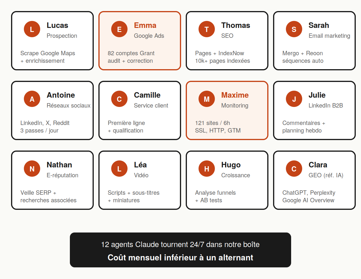 Grille des 12 agents IA spécialisés